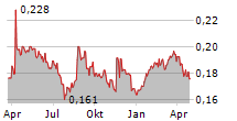 ALISA PANKKI OYJ Chart 1 Jahr