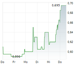 ALITHYA GROUP INC Chart 1 Jahr ALITHYA GROUP INC Chart 1 Jahr