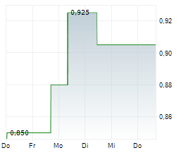 ALITHYA GROUP INC Chart 1 Jahr
