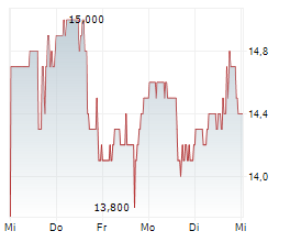 ALKAMI TECHNOLOGY INC Chart 1 Jahr
