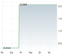 ALL IN FUTURETECH ALLIANCE INC Chart 1 Jahr ALL IN FUTURETECH ALLIANCE INC Chart 1 Jahr