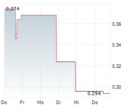 ALL IN FUTURETECH ALLIANCE INC Chart 1 Jahr ALL IN FUTURETECH ALLIANCE INC Chart 1 Jahr