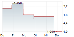 ALLBIRDS INC 5-Tage-Chart