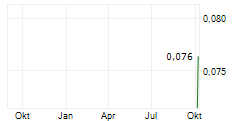 ALLEGIANCE RESOURCES CORP Chart 1 Jahr