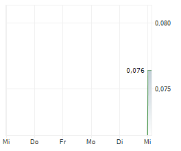 ALLEGIANCE RESOURCES CORP Chart 1 Jahr ALLEGIANCE RESOURCES CORP Chart 1 Jahr
