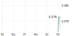ALLEGIANCE RESOURCES CORP 5-Tage-Chart