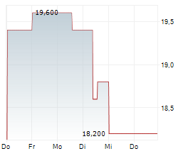 ALLERTHAL-WERKE AG Chart 1 Jahr