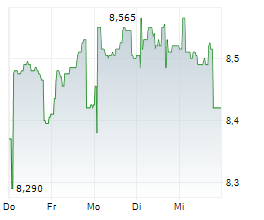 ALLFUNDS GROUP PLC Chart 1 Jahr ALLFUNDS GROUP PLC Chart 1 Jahr