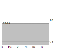 ALLGEMEINE SPARKASSE OOE BANK AG Chart 1 Jahr