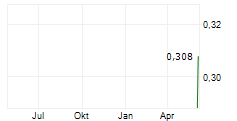 ALLIANCE AVIATION SERVICES LIMITED Chart 1 Jahr