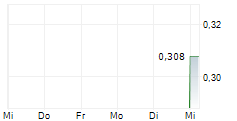 ALLIANCE AVIATION SERVICES LIMITED 5-Tage-Chart