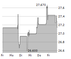 ALLIANCE RESOURCE PARTNERS LP Chart 1 Jahr