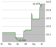 ALLIANCEBERNSTEIN GLOBAL HIGH INCOME FUND INC Chart 1 Jahr