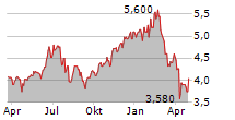 ALLIANZ TECHNOLOGY TRUST PLC Chart 1 Jahr