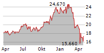 ALLIANZGI ARTIFICIAL INTELLIGENCE & TECHNOLOGY OPPORTUNITIES FUND Chart 1 Jahr