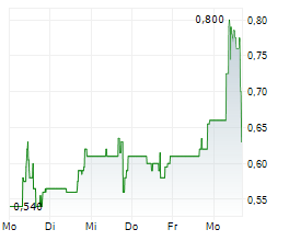 ALLIED CRITICAL METALS INC Chart 1 Jahr