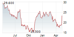 ALLIENT INC Chart 1 Jahr