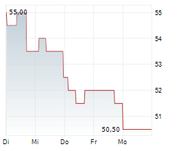 ALLIENT INC Chart 1 Jahr