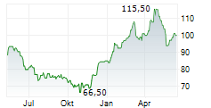 ALLISON TRANSMISSION HOLDINGS INC Chart 1 Jahr