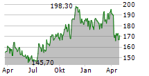 ALLSTATE CORPORATION Chart 1 Jahr