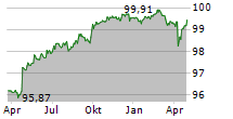 ALLWYN INTERNATIONAL AS Chart 1 Jahr