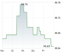 ALLWYN INTERNATIONAL AS Chart 1 Jahr