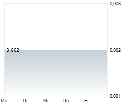 ALMA METALS LIMITED CDIS Chart 1 Jahr