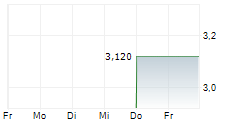 ALMACENES EXITO SA ADR 5-Tage-Chart