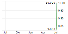 ALOPEXX INC Chart 1 Jahr