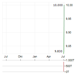 ALOPEXX Aktie Chart 1 Jahr
