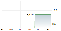 ALOPEXX INC 5-Tage-Chart
