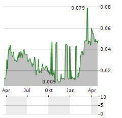 ALPCOT HOLDING Aktie Chart 1 Jahr