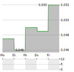 ALPCOT HOLDING Aktie 5-Tage-Chart