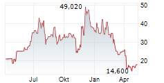 ALPHA AND OMEGA SEMICONDUCTOR LIMITED Chart 1 Jahr