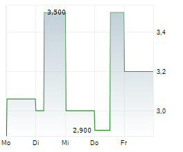 ALPHA BULGARIA AD Chart 1 Jahr ALPHA BULGARIA AD Chart 1 Jahr
