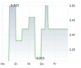 ALPHA BULGARIA AD Chart 1 Jahr ALPHA BULGARIA AD Chart 1 Jahr