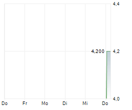 ALPHA COGNITION INC Chart 1 Jahr