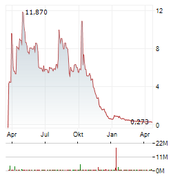 ALPHA COMPUTE Aktie Chart 1 Jahr