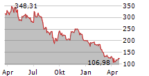 ALPHA METALLURGICAL RESOURCES INC Chart 1 Jahr