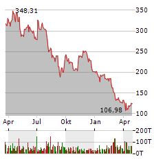 ALPHA METALLURGICAL RESOURCES Aktie Chart 1 Jahr