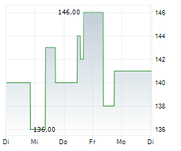 ALPHA METALLURGICAL RESOURCES INC Chart 1 Jahr