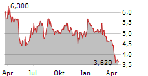 ALPHA PRO TECH LTD Chart 1 Jahr