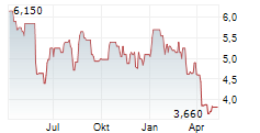 ALPHA PRO TECH LTD Chart 1 Jahr