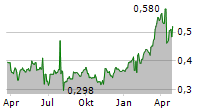 ALPHA SERVICES AND HOLDINGS SA ADR Chart 1 Jahr