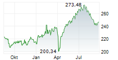 ALPHA STAR AKTIEN Chart 1 Jahr