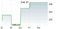 ALPHA STAR AKTIEN 5-Tage-Chart