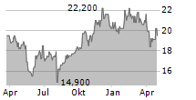 ALPHA SYSTEMS INC Chart 1 Jahr