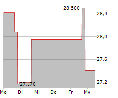 ALPHA TECHNOLOGY GROUP LIMITED Chart 1 Jahr