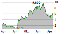 ALPHA TEKNOVA INC Chart 1 Jahr