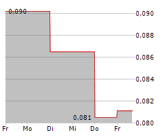 ALPHAGEN INTELLIGENCE CORP Chart 1 Jahr